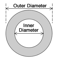 annulus area