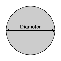 circle area