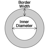 annulus area